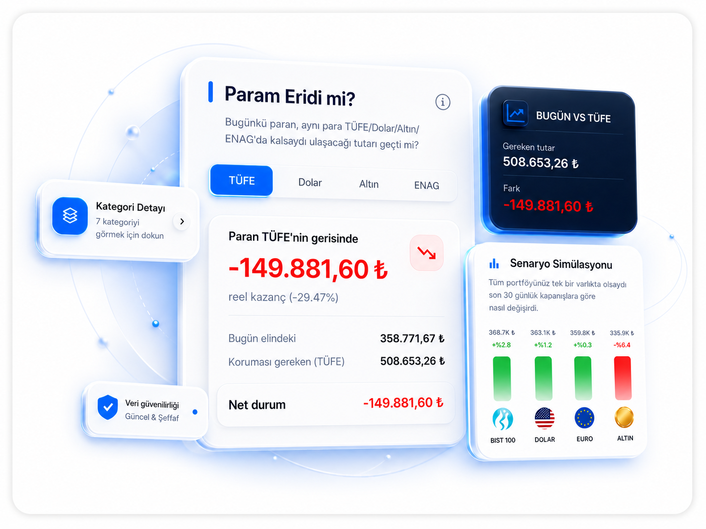 Portfix Param Eridi mi portföy karşılaştırma modülü